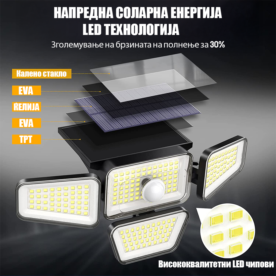 4 Глави Широкоаголни Безбедносни Сензорни LED Светлa