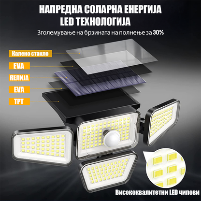 4 Глави Широкоаголни Безбедносни Сензорни LED Светлa