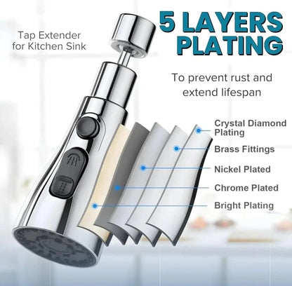3-во-1 Ротациски Приклучок – Почисто миење без прскање